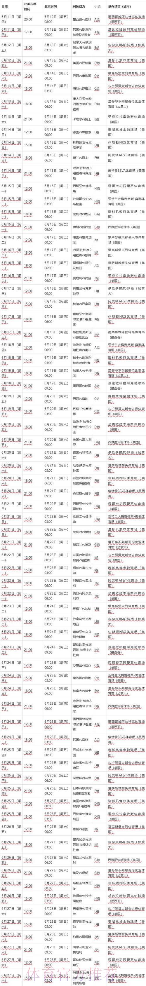 世界杯战报:赛程安排与最新比分全程追踪 世界杯战报:赛程安排与最新比分全程追踪