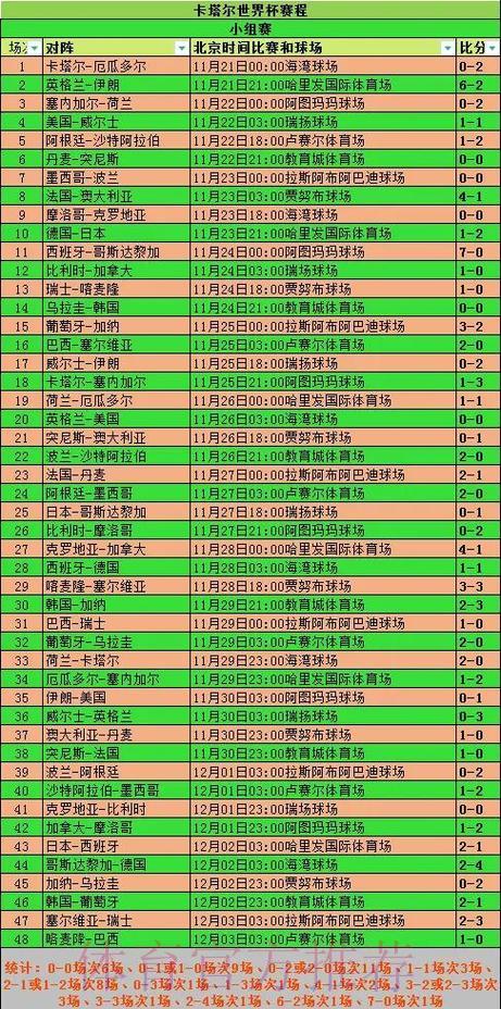 深度剖析世界杯各球队赛场表现数据报告 深度剖析世界杯各球队赛场表现数据报告