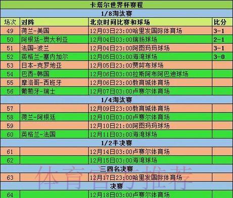 深度剖析世界杯各球队赛场表现数据报告 深度剖析世界杯各球队赛场表现数据报告