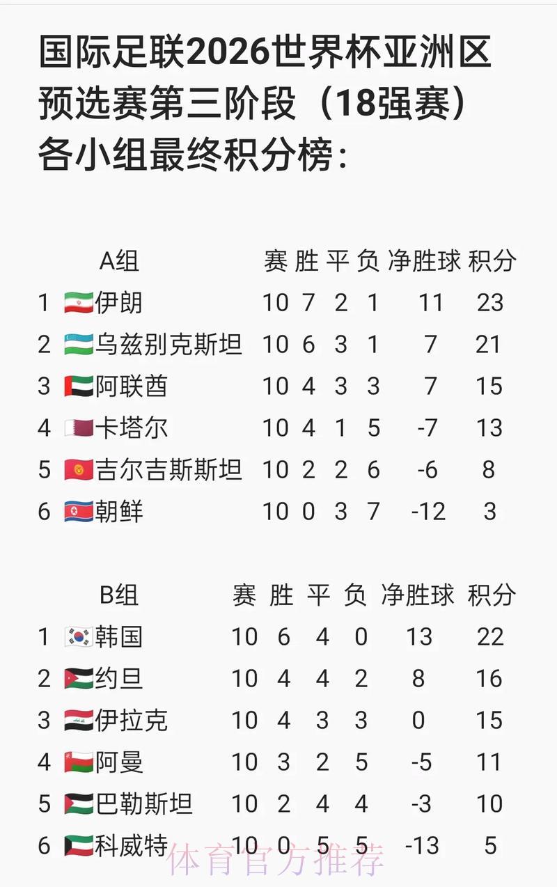2026世界杯实时比分追踪:最新赛事结果即时播报 2026世界杯实时比分追踪:最新赛事结果即时播报
