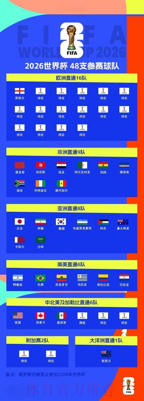 2026世界杯前瞻:主场条件如何左右各队备战策略 2026世界杯前瞻:主场条件如何左右各队备战策略