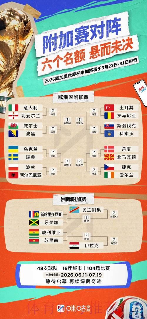 2026世界杯前瞻:主场条件如何左右各队备战策略 2026世界杯前瞻:主场条件如何左右各队备战策略