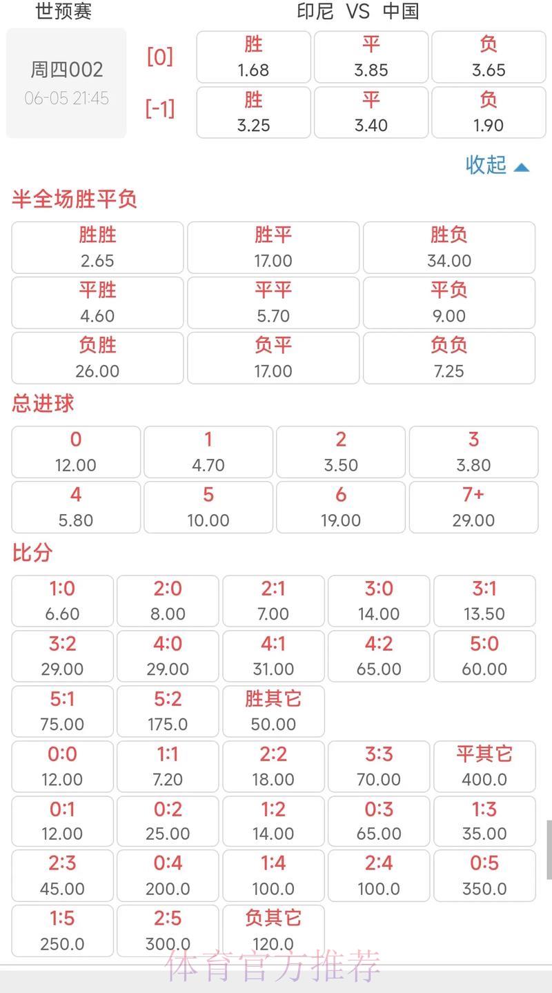 世界杯赔率深度解析与竞猜策略指南 世界杯赔率深度解析与竞猜策略指南