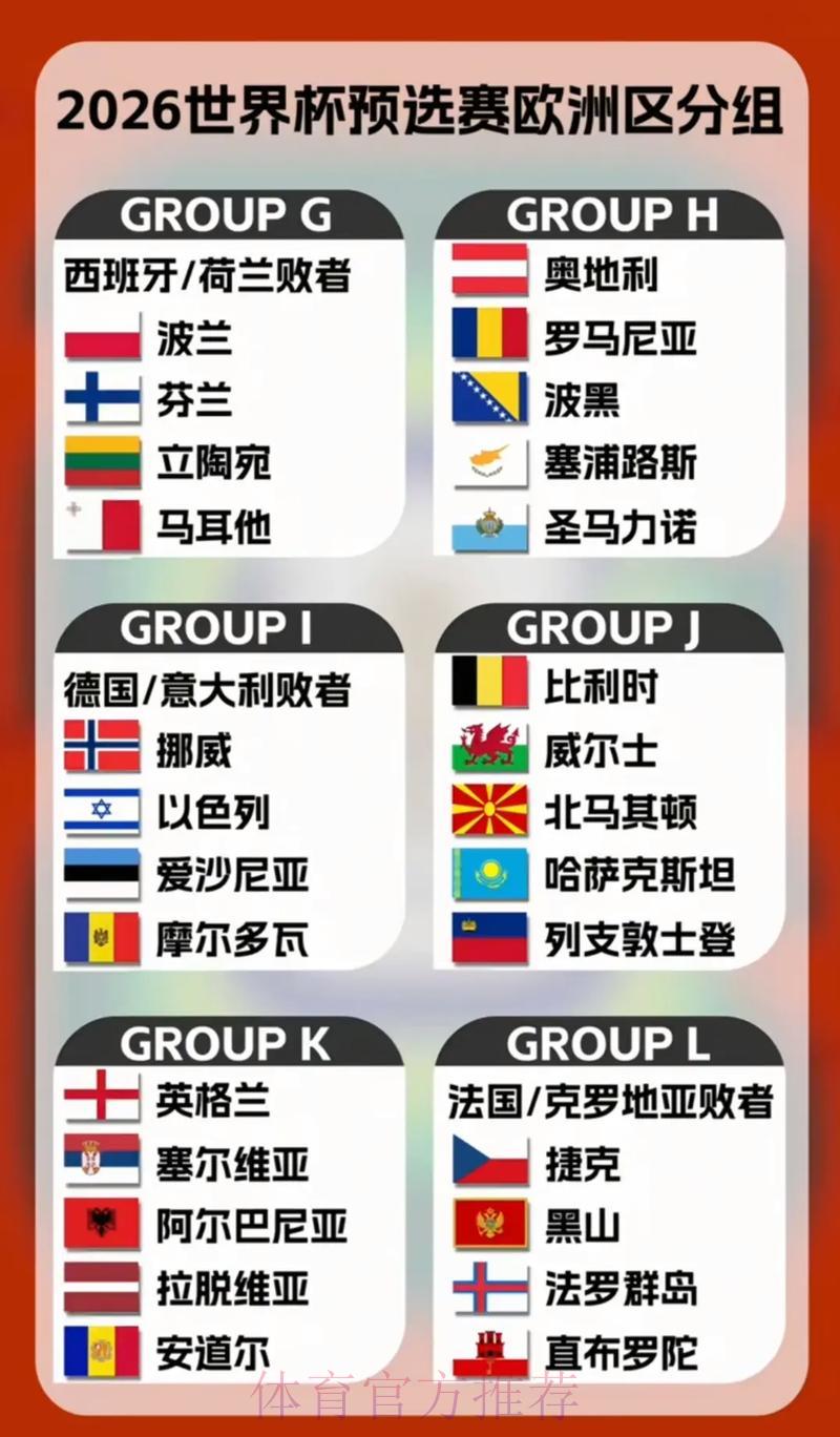 2026年世界杯展望:全球各洲球队实力深度横向比较 2026年世界杯展望:全球各洲球队实力深度横向比较