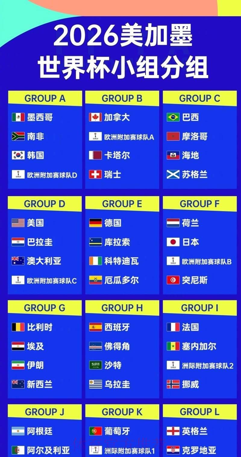 2026年世界杯展望:全球各洲球队实力深度横向比较 2026年世界杯展望:全球各洲球队实力深度横向比较