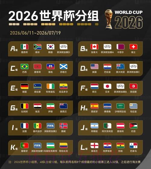 2026世界杯全景数据解析与制胜战略前瞻 2026世界杯全景数据解析与制胜战略前瞻