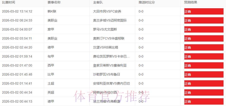全球杯赛竞猜平台数据解析与预测方法研究