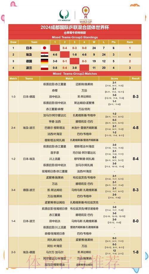 世界杯赛果深度解读：数字揭秘赛场真相
