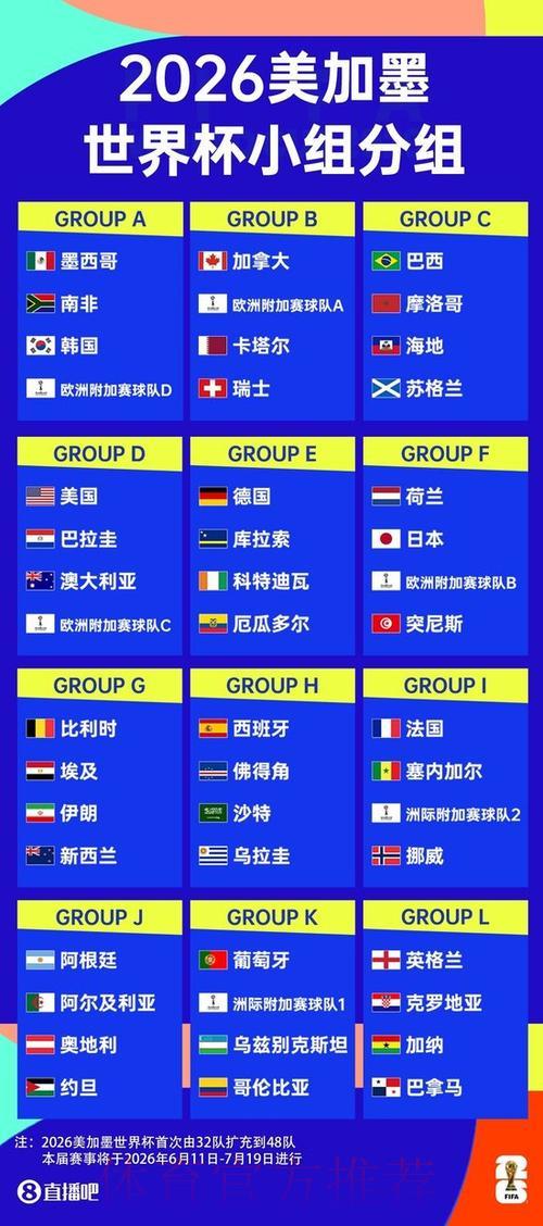 世界杯最新赛况实时播报 世界杯最新赛况实时播报