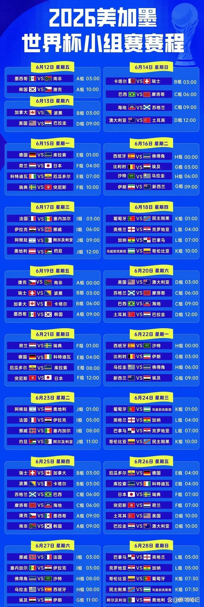 2026世界杯赛事比分全览：各参赛队伍完整赛程战绩汇总