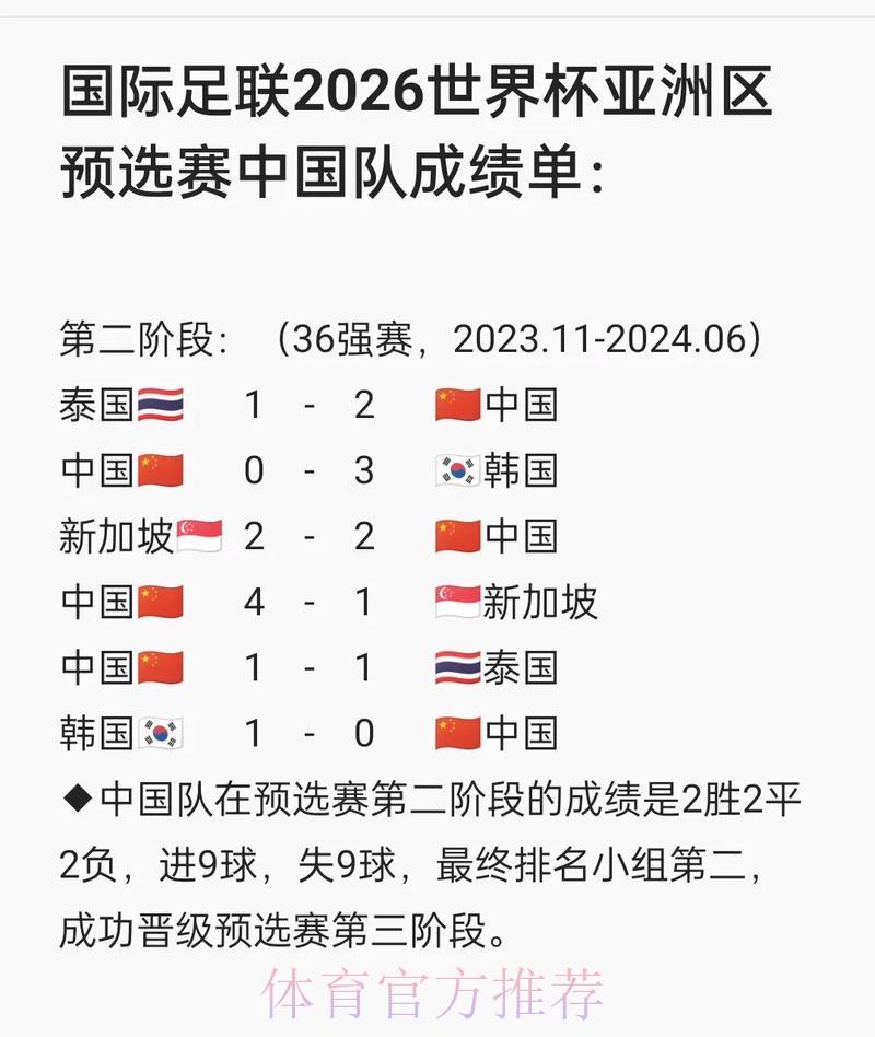 2026世界杯预选赛官方权威网站精选推荐 2026世界杯预选赛官方权威网站精选推荐