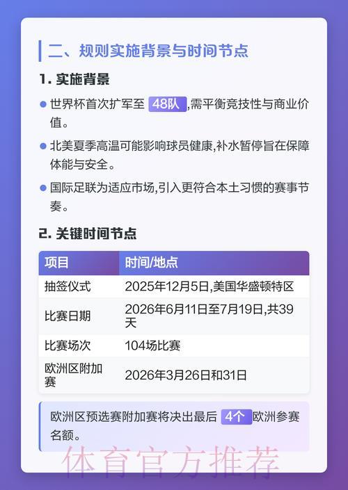 2026年世界杯赛制革新与规则变化全面解析 2026年世界杯赛制革新与规则变化全面解析
