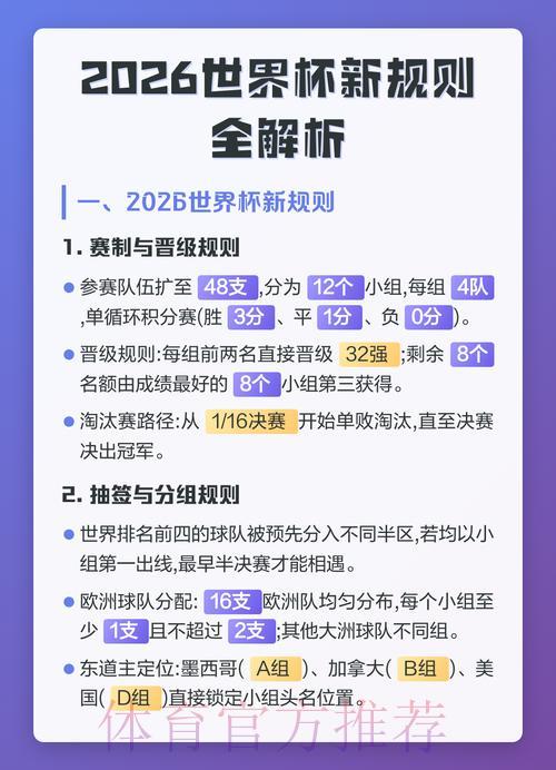 2026年世界杯赛制革新与规则变化全面解析 2026年世界杯赛制革新与规则变化全面解析