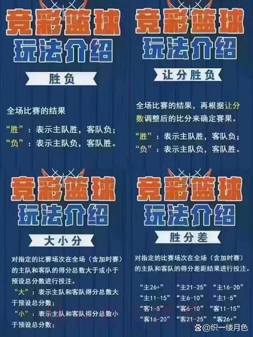 篮球世界杯竞猜投注全攻略 篮球世界杯竞猜投注全攻略