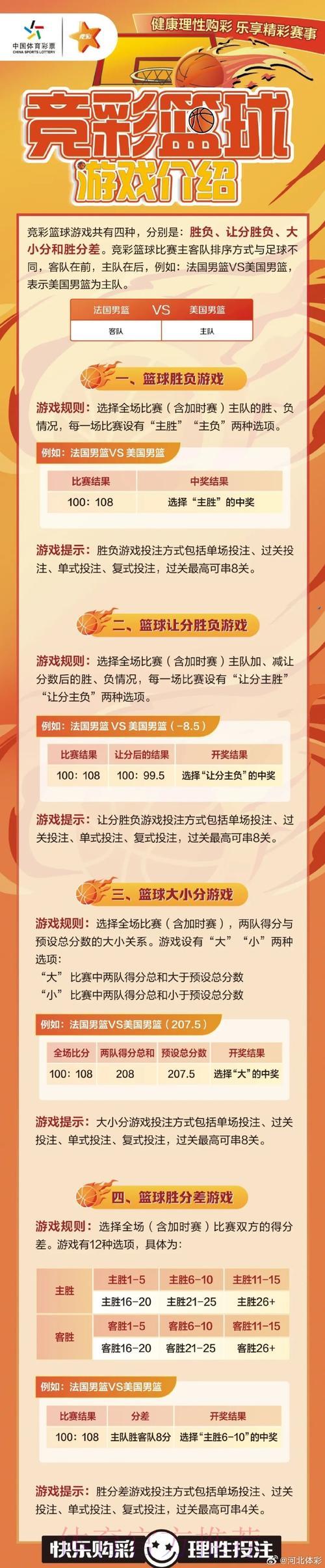 篮球世界杯竞猜投注全攻略 篮球世界杯竞猜投注全攻略