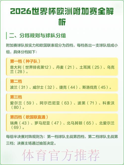 2026世界杯赛事比分预测与最优方案深度解析 2026世界杯赛事比分预测与最优方案深度解析
